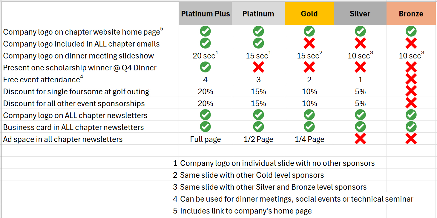 Sponsor Matrix2